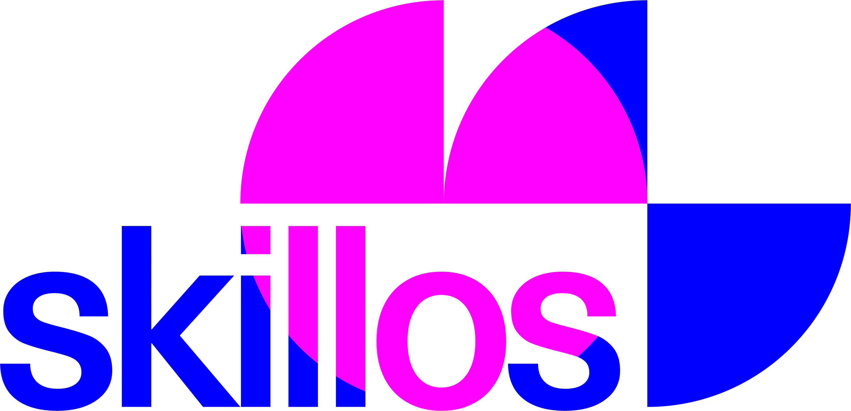 Skillos