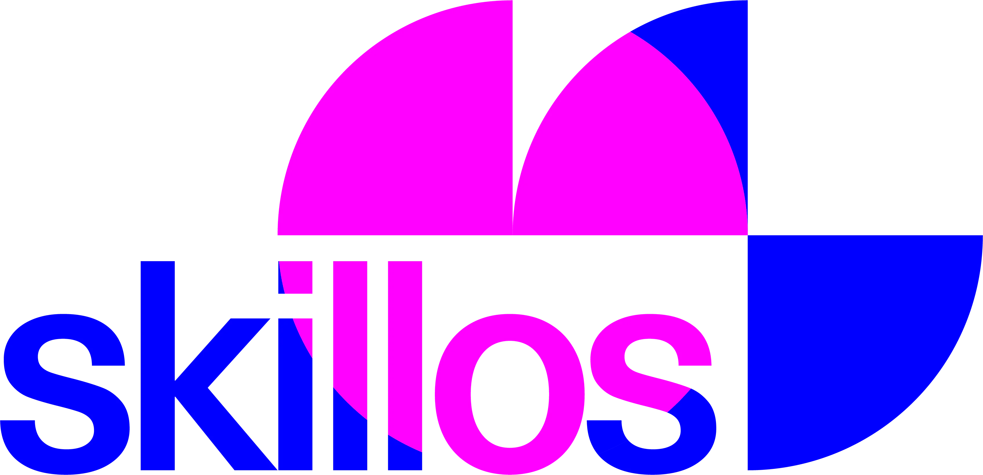 Skillos Systems